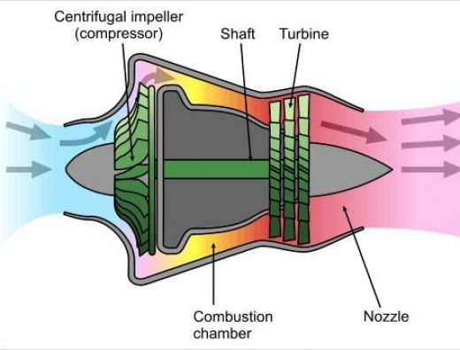 Jet Engine Diagram